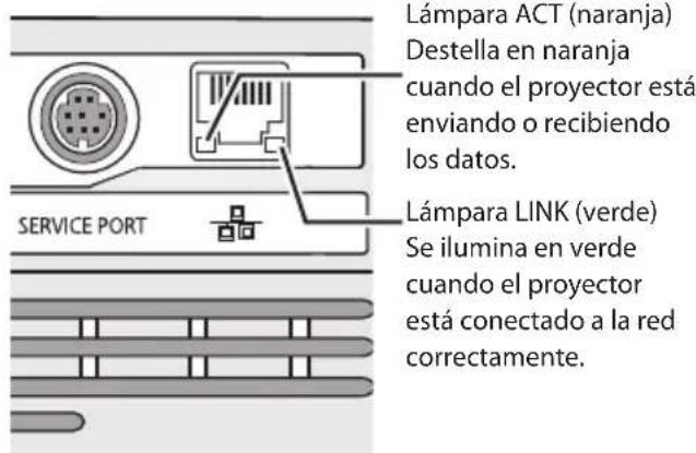 Lámpara ACT (naranja) Destella en naranja cuando el proyector está enviando o recibiendo los datos. SERVICE PORT Lámpara LINK (verde) Se ilumina en verde cuando el proyector está conectado a la red correctamente.