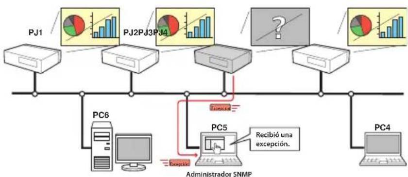 SANYO PLC-WXL46A - Función de administrador SNMP - 1
