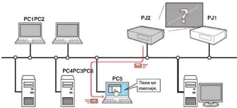 SANYO PLC-WXL46A - Función de correo electrónico de alerta (p.25) - 1