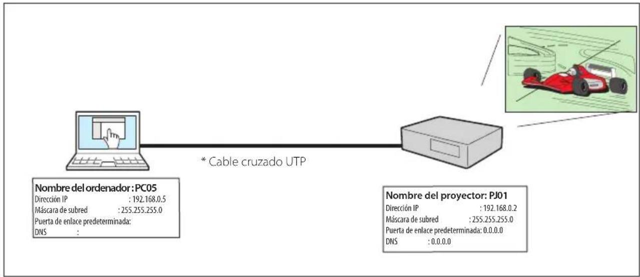SANYO PLC-WXL46A - Modos de conexión P2P - 1