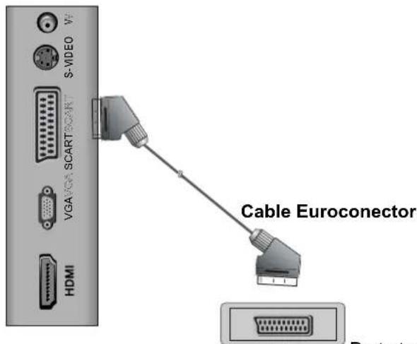 Sunstech TLXR2265 - Conexión SCART - 1
