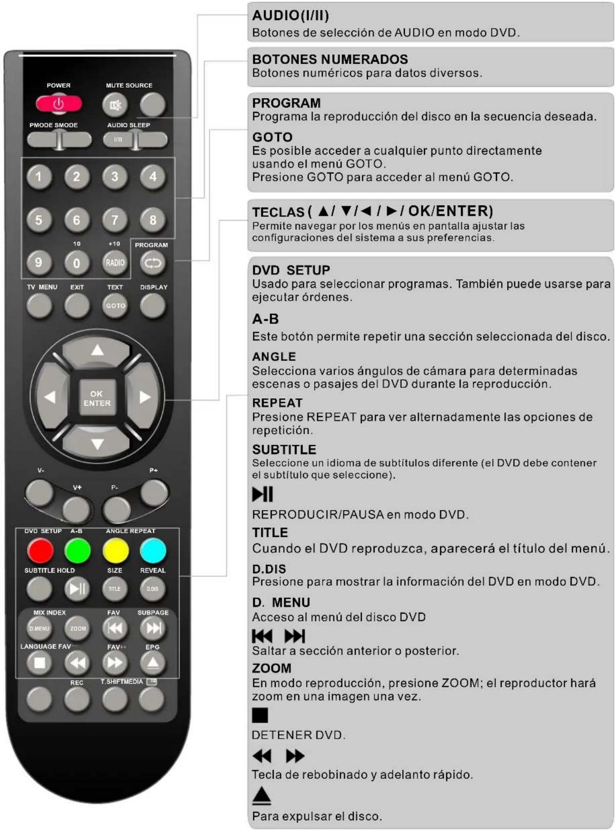 Sunstech TLXR2265 - Instrucciones del mando a distancia en el modo de DVD - 1