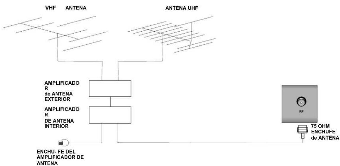 Sunstech TLXR2265 - Conexión de antenas - 1