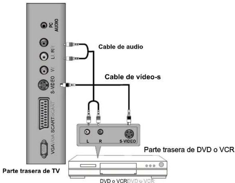 Sunstech TLXR2265 - Conexión S-Vídeo - 1