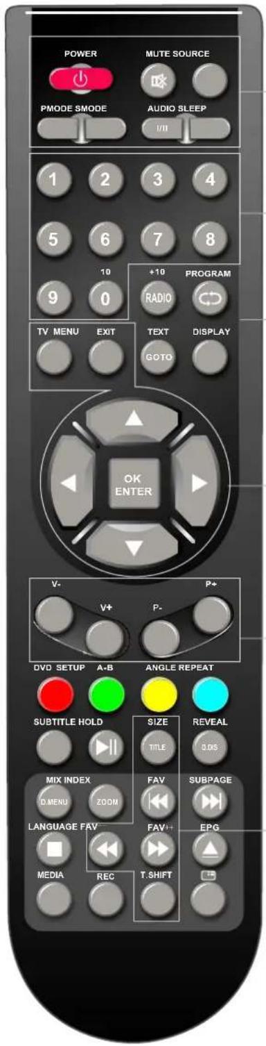 Sunstech TLXR2265 - Instrucciones del mando a distancia en modo TV - 1