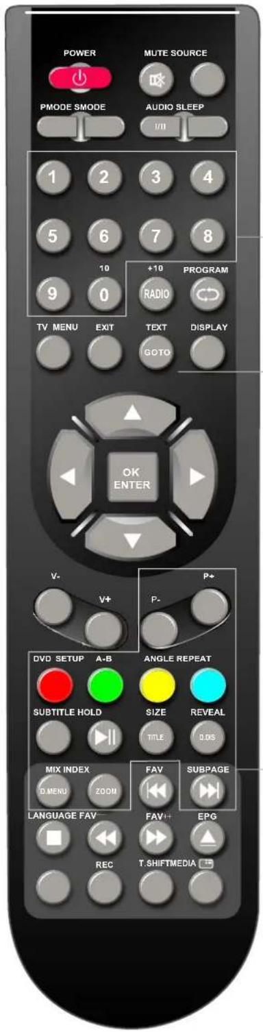 Sunstech TLXR2265 - Instrucciones del mando a distancia en el modo TELETEXTO - 1