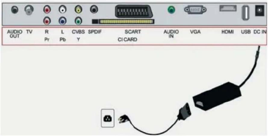 AUDIO TV R L CVBS SPDIF SCART AUDIO VGA HDMI USB DC IN OUT Pr Pb Y CI CARD CI CARD
