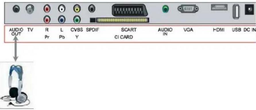 AUDIO TV R L CVBS SPDIF SCART AUDIO VGA HDMI USB DC IN OUT Pr Pb Y CI CARD IN IN HDI USB DC IN