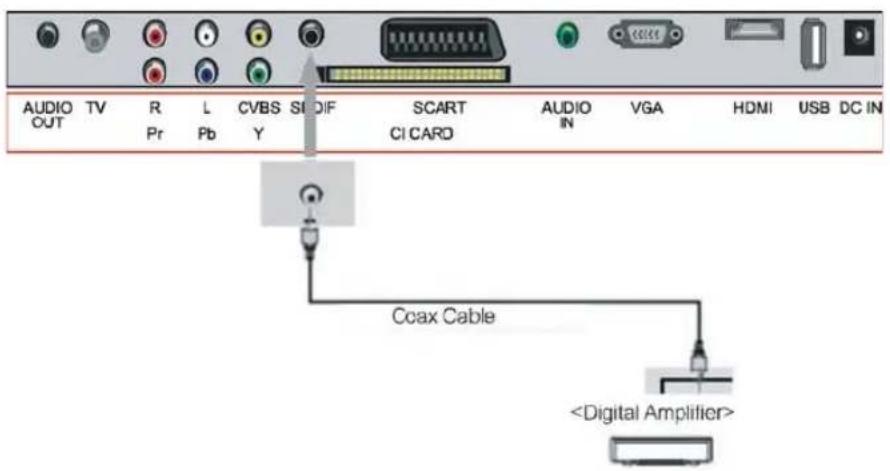 AIRIS MW197H - Conexión de un amplificadorigital (SPDIF Out) - 1