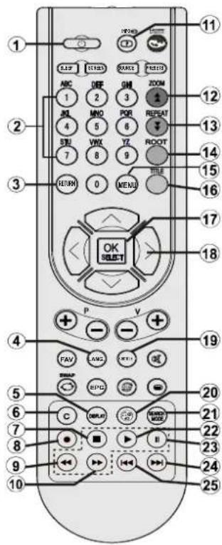 Sunstech 19LEDXTIRSA - Detener / Expulsar Disco - 2