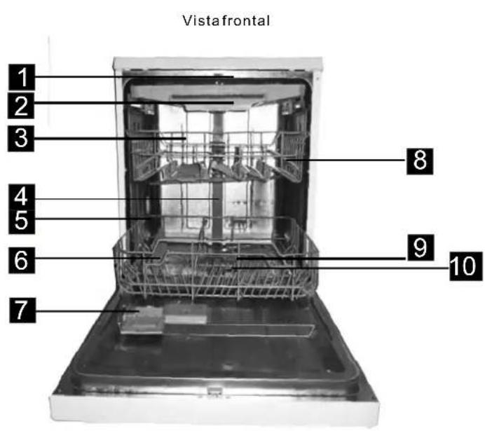 Vistafrontal 1 2 3 4 5 6 7 8 9 10