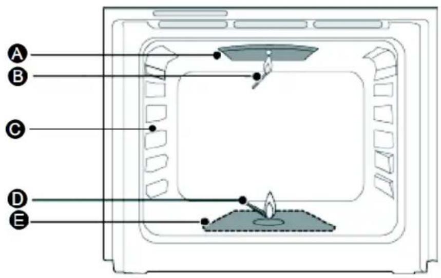 BRANDT KG1350W - DESCRIPCIÓN DE SU HORNO - 1