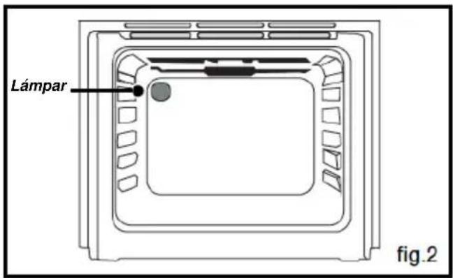 BRANDT KG1350W - En la parte trasera del aparato (fig. 2): - 1