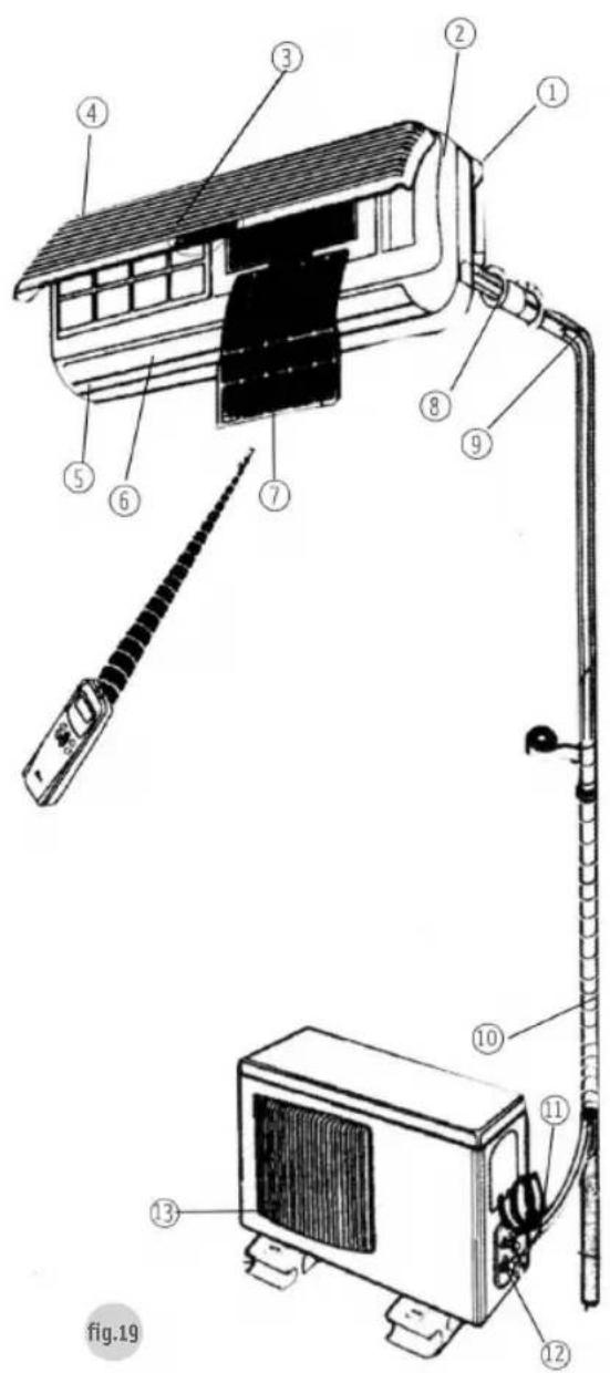 Becken ASW-H18A4/HAR - Instruções de utilização do Ar Condicionado - 1