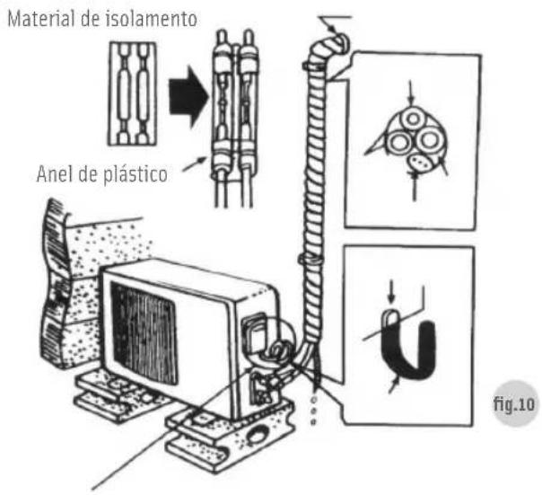Becken ASW-H18A4/HAR - Acondicionamento dos tubos - 1