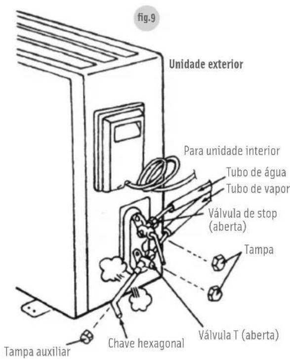 Becken ASW-H18A4/HAR - Expulsão de ar nos tubos e no módulo interior - 1
