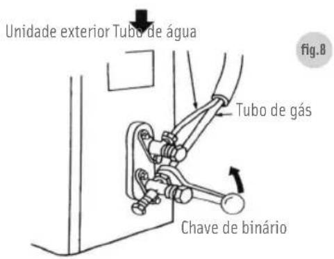 Becken ASW-H18A4/HAR - Ligação dos tubos - 2