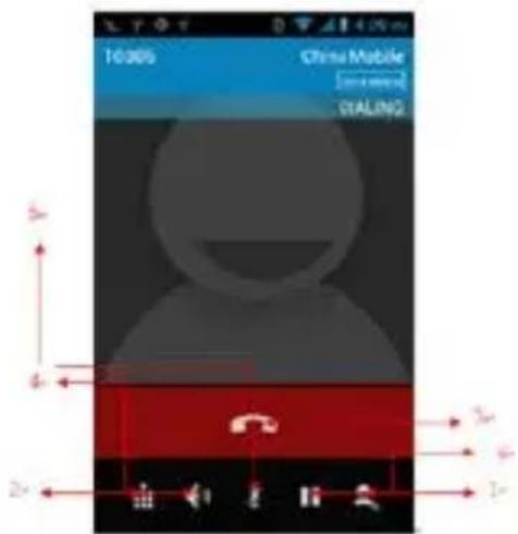 Infiniton W08 - use the option during a voice call - 1