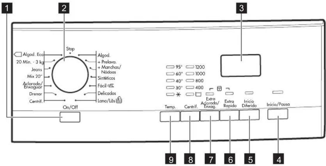 AEG L62280FL - Descrição do painel de comandos - 1