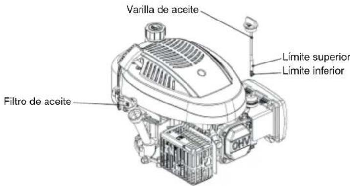 Varilla de aceite Filtro de aceite Límite superior Límite inferior