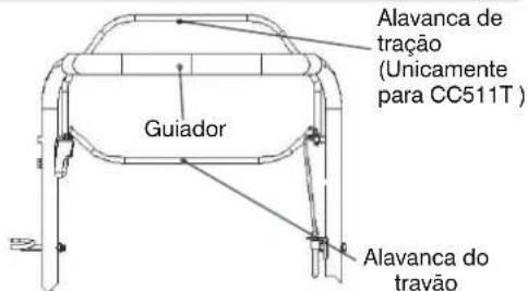 Alavanca de tração (Unicamente para CC511T ) Guiador Alavanca do travão