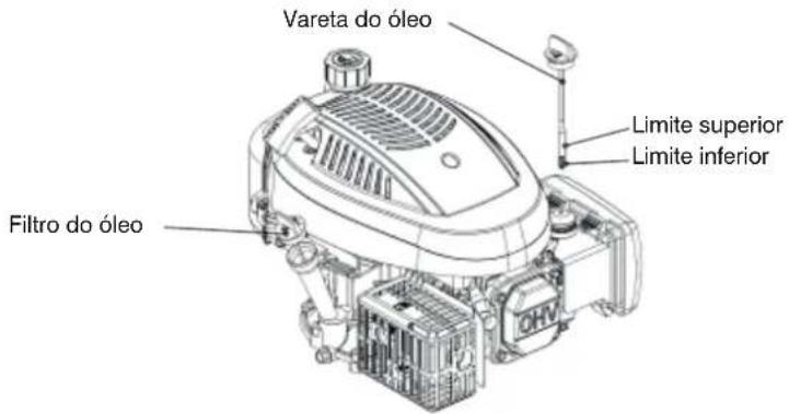 Vareta do óleo Limite superior Limite inferior Filtro do óleo