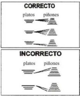 CORRECTO platos piñones INCORRECTO platos piñones