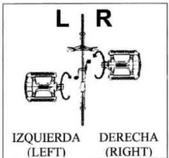 L R IZQUIERDA (LEFT) DERECHA (RIGHT)