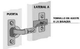 PUERTA LATERAL A TORNILLO DE AIUSTE A LA BISAGRA