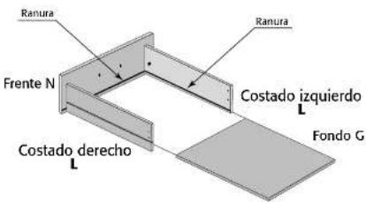 Ranura Ranura Frente N Costado izquierdo L Costado derecho L Fondo G