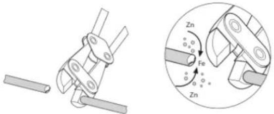 Charofil MG-50-158EZ - Corte y protección galvánica - 1