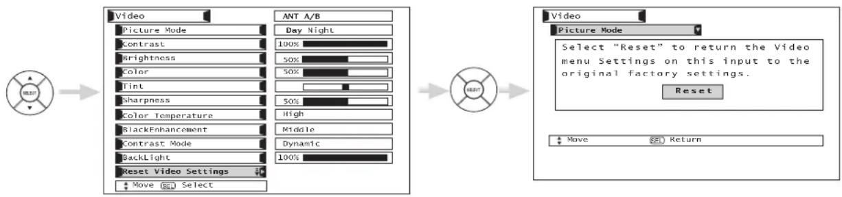 HITACHI 32HDL51 - Reset Video Settings - 1