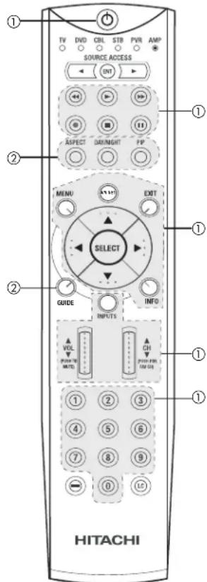 TV DVD CBL STB PVR AMP SOURCE ACCESS INT ASPECT DR/INGRT FP MENU EXIT SELECT GUIDE INFO INPUTS VOL CH POWER TIME 1 2 3 4 5 6 7 8 9 0 L2 HITACHI
