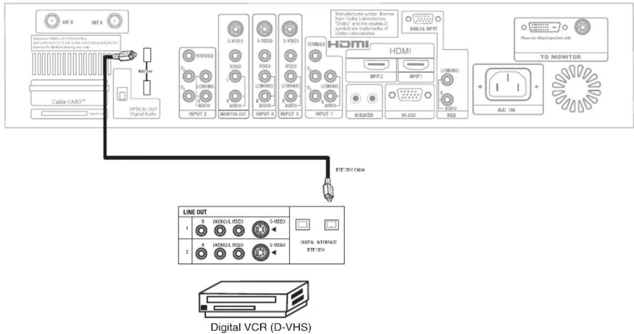 HITACHI 32HDL51 - CONNECTING A COMPONENT SOURCE WITH DIGITAL INTERFACE CAPABILITY TO IEEE1394 TERMINALS - 1