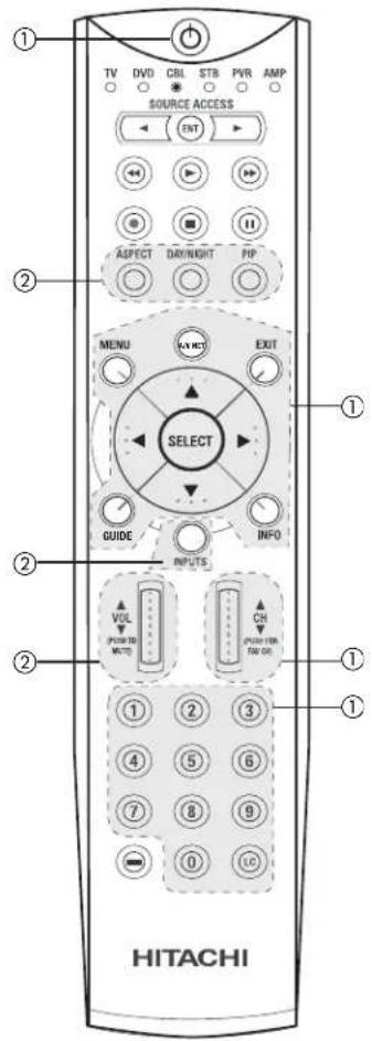 TV DVD CBL STB PVR AMP SOURCE ACCESS ← ENT ► ASPECT DAY/NOHT PIP MENU SELECT EXIT GUIDE INFO INPUTS ▲ VOL ▲ CH (PUSH TO MUTD) (PUSH TO TAW OR) ① ② ③ ④ ⑤ ⑥ ⑦ ⑧ ⑨ ⑩ ⑪ ① HITACHI