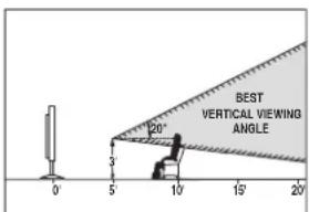 BEST VERTICAL VIEWING ANGLE 20° 3° 5 10 19° 20°