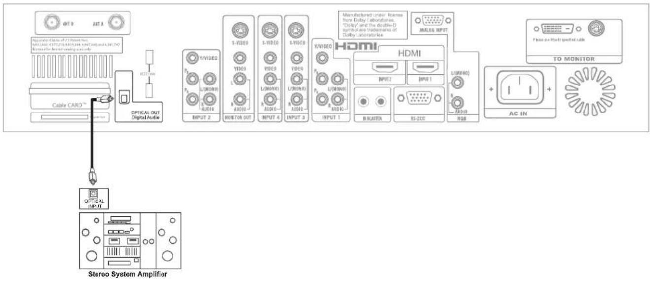 HITACHI 32HDL51 - CONNECTING EXTERNAL AUDIO AMPLIFIER - 1