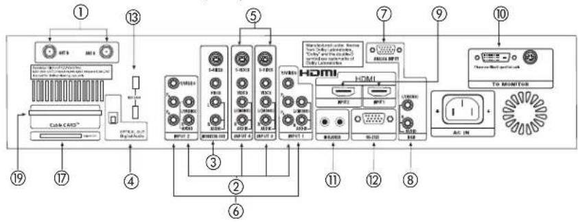 HITACHI 32HDL51 - ⑪ LEARNING AV NET Sensor - 1