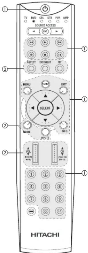TV DVD CBL STR PVR AMP SOURCE ACCESS ← ENT ► AGPECT DRINIGHT FIP MENU AV/NET EXIT SELECT GUIDE INFO INPUTS ▲ VOL CH #ON TO EN CO. #ON TO EN CO. 1 2 3 4 5 6 7 8 9 0 LO HITACHI