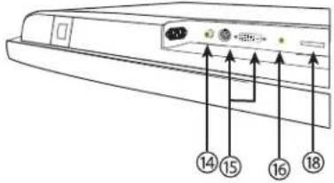 Diagram of a device rear panel with numbered labels pointing to ports and indicators