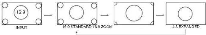 HITACHI 32HDL51 - ⑥ASPECT button - 3