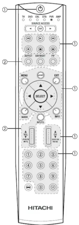TV DVD CBL STB PVR AMP SOURCE ACCESS ← ENT → ASPECT DAY/NIGHT PIP MENU LARTI EXIT SELECT GUIDE INF0 INPUTS VOL CH (POUNT TO MUTY) PUSH FOR (1 2 3) ① ② ③ ④ ⑤ ⑥ ⑦ ⑧ ⑨ ⑩ LC HITACHI