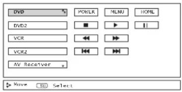 DVD DVD2 VCR VCR2 AV Receiver POWER MENU HOME ■ ▶ || ◄► ►► Wave 50 Select