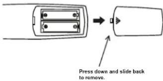 Press down and slide back to remove.