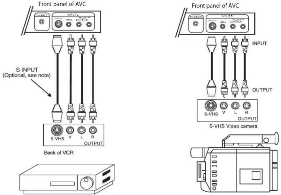 HITACHI 32HDL51 - CONNECTING EXTERNAL VIDEO SOURCES - 1