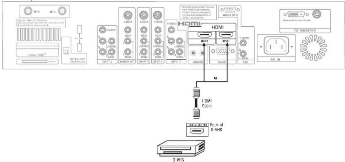 HITACHI 32HDL51 - CONNECTING A COMPONENT SOURCE WITH HDMI or DVI CAPABILITY TO INPUT 1 or INPUT 2 - 1
