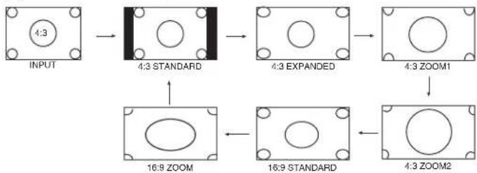 HITACHI 32HDL51 - ⑥ASPECT button - 1