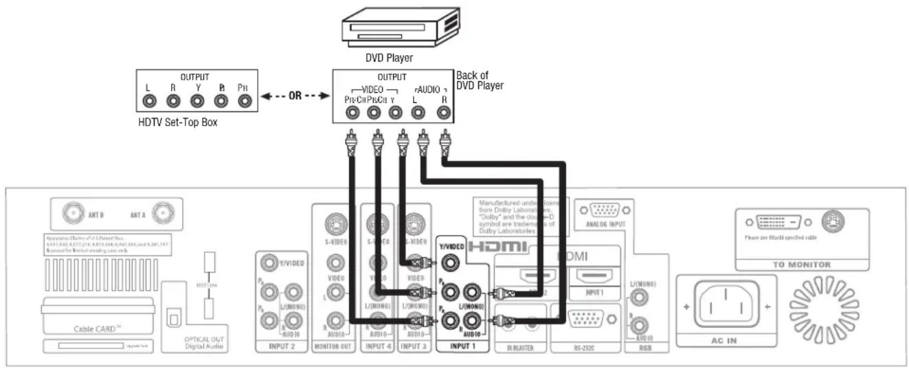 HITACHI 32HDL51 - CONNECTING A STEREO LASERDISC/DVD PLAYER OR HDTV SET TOP BOX TO INPUT 1 OR 2 COMPONENT: Y-R _B P _R . - 1
