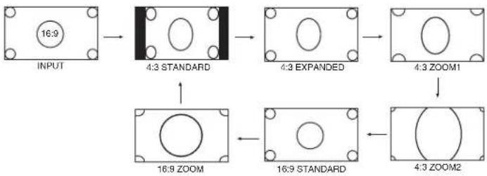 HITACHI 32HDL51 - ⑥ASPECT button - 2