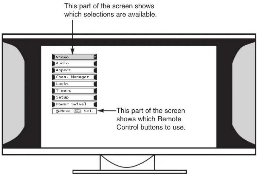 This part of the screen shows which selections are available. Video Audio Aspect Chan, Manager Locks Timers Setup Power Swivel Move 5.0 Sel. This part of the screen shows which Remote Control buttons to use.